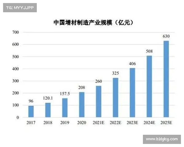 中国3D技术发展现状与未来趋势探讨:创新应用与产业变革分析 中国3D技术发展现状与未来趋势探讨:创新应用与产业变革分析