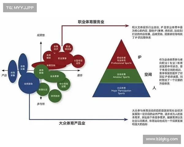 新奥运时代:推动全球体育融合与创新发展的战略路径与挑战分析 新奥运时代:推动全球体育融合与创新发展的战略路径与挑战分析